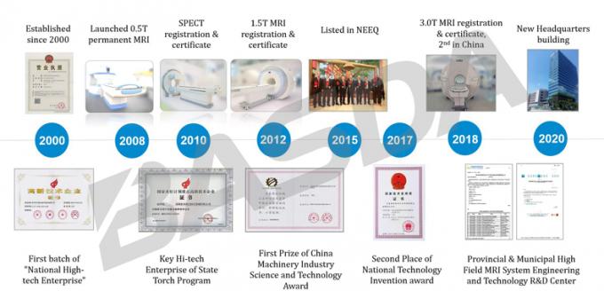 China Shenzhen Basda Medical Apparatus Co., Ltd company profile 0