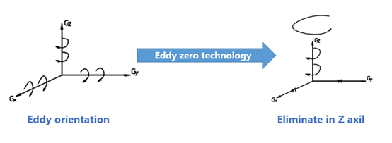 0.7 Tesla Open MRI Machine 0
