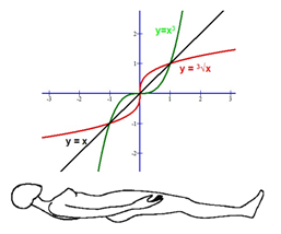200kg 0.7T Superconducting Open Mri Scanner / Full Body Open MRI Machine Bstar-070 0