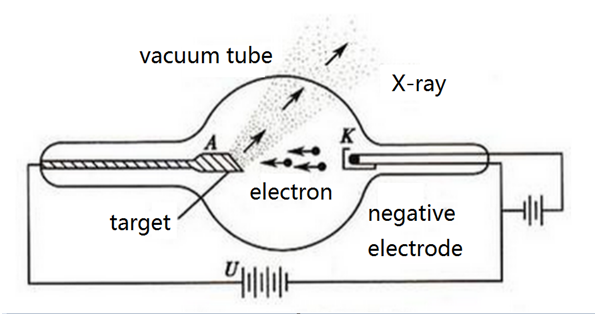 Multi Functional 380V 65 kW Gastrointestinal Digital X Ray Machine 1