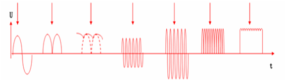 Multi-Functional 65kW FPD Remote Control Gastrointestinal Digital X Ray Machine 7