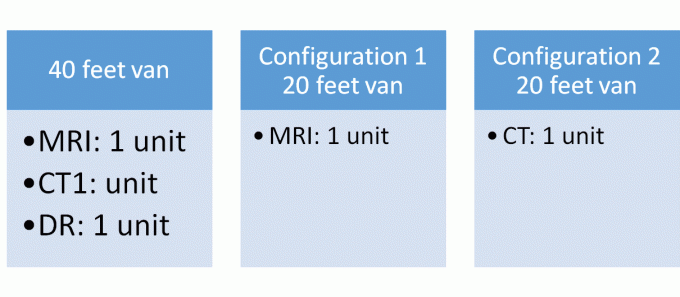 DR X-Ray Mobile Medical Vehicle Mobile CT Healthcare Container Medical Container Medical Imaging Container 2