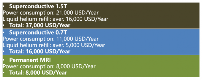 Full Digital Open MRI Machine Liquid Helium Full Digital Spectrometer Bstar-070 0