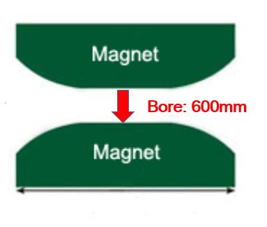 Bore Type Superconducting MRI Machine 0.52 Tesla Magnet Length 1.34M Bstar-052 1