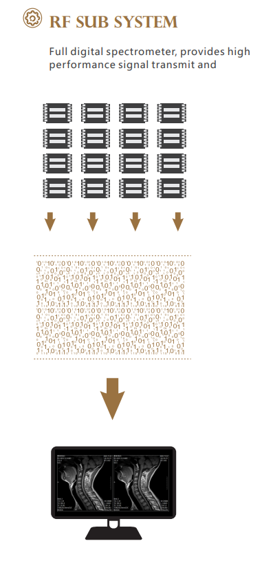 Bstar-052 0.52T Superconducting MRI System Full Digital Spectrometer 16 Channel RF System 0