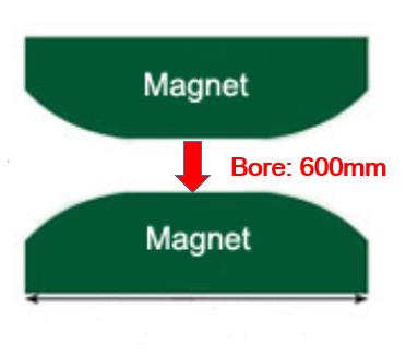 18 KW Superconducting MRI Motor Driven 1.5 Tesla MRI Machine Bstar-150 0